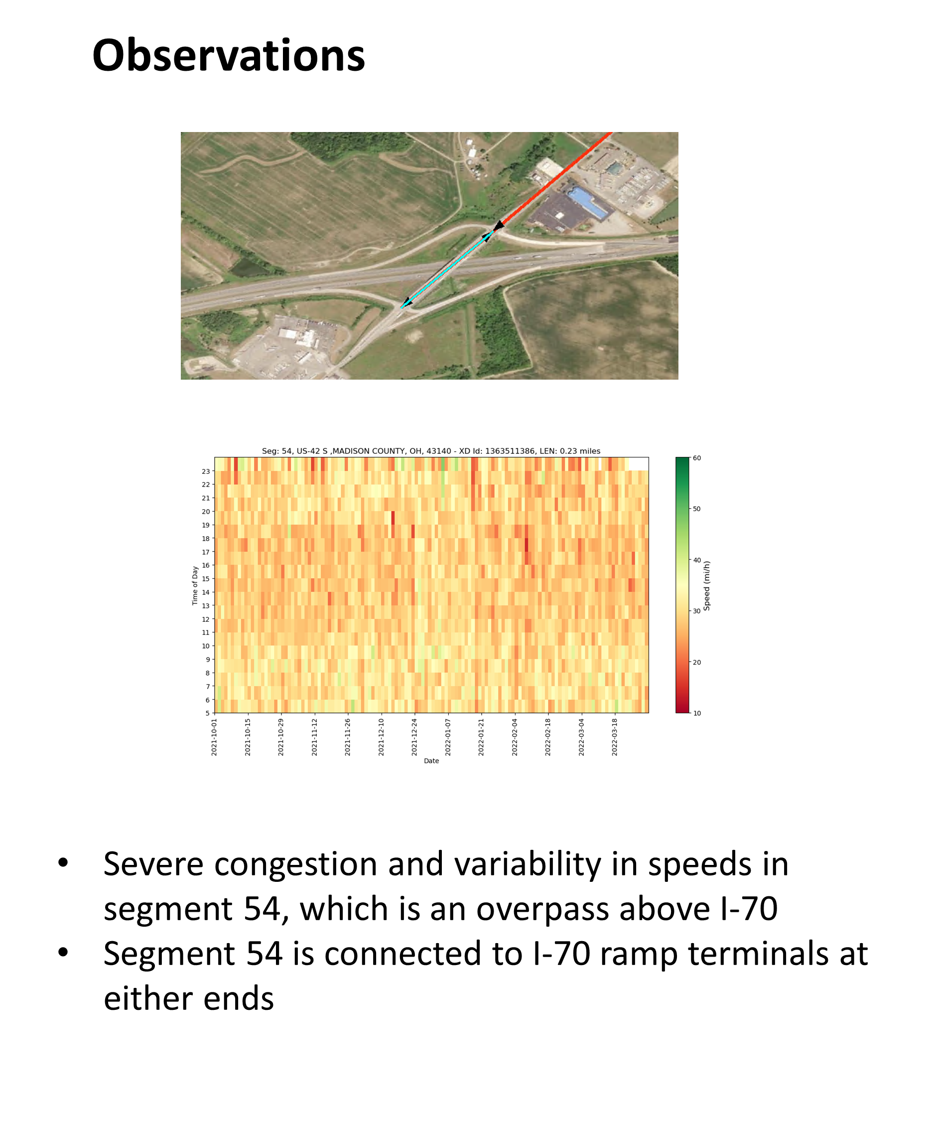Segments exhibiting significant speed slowdowns