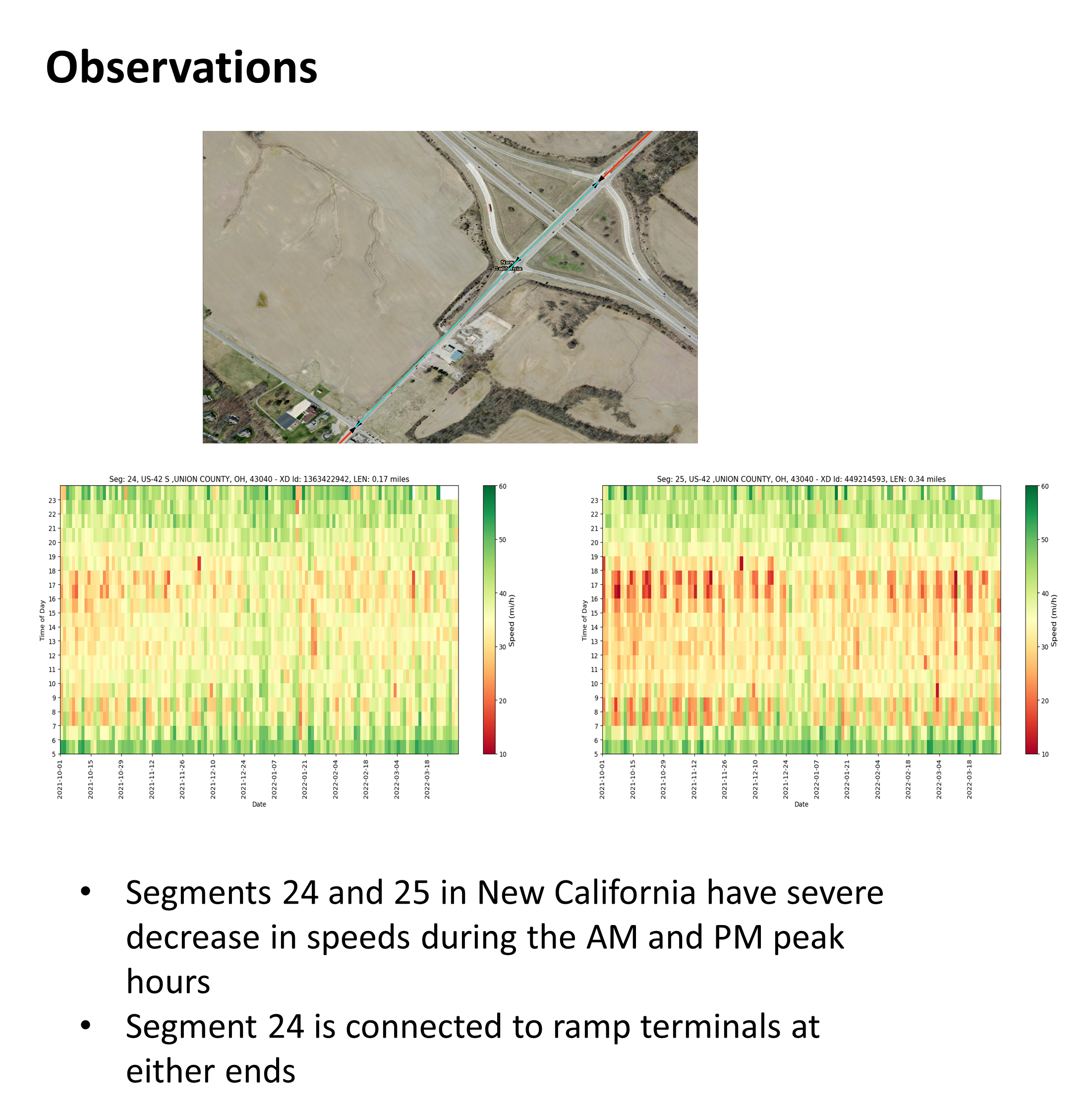 Segments 24-25 exhibiting significant speed slowdowns