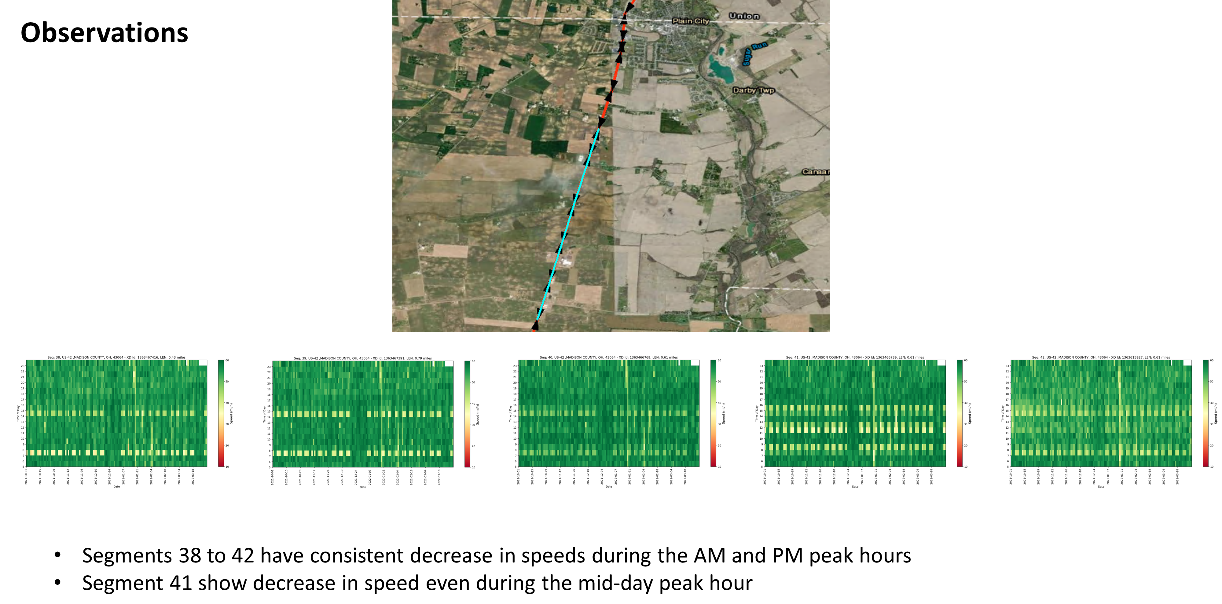 Segments exhibiting significant speed slowdowns