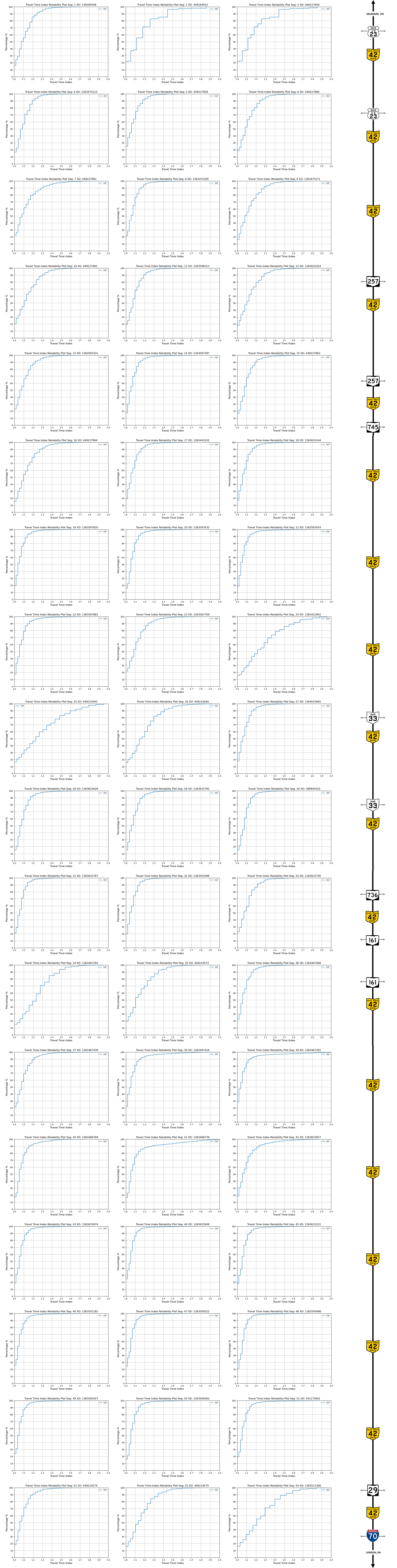 Travel Time Index (TTI) Plots