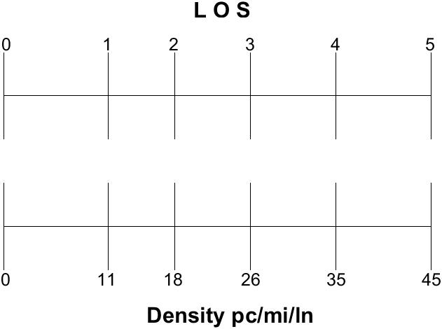 LOS service measure value conversion to continuous LOS numeric value for multilane highway segment